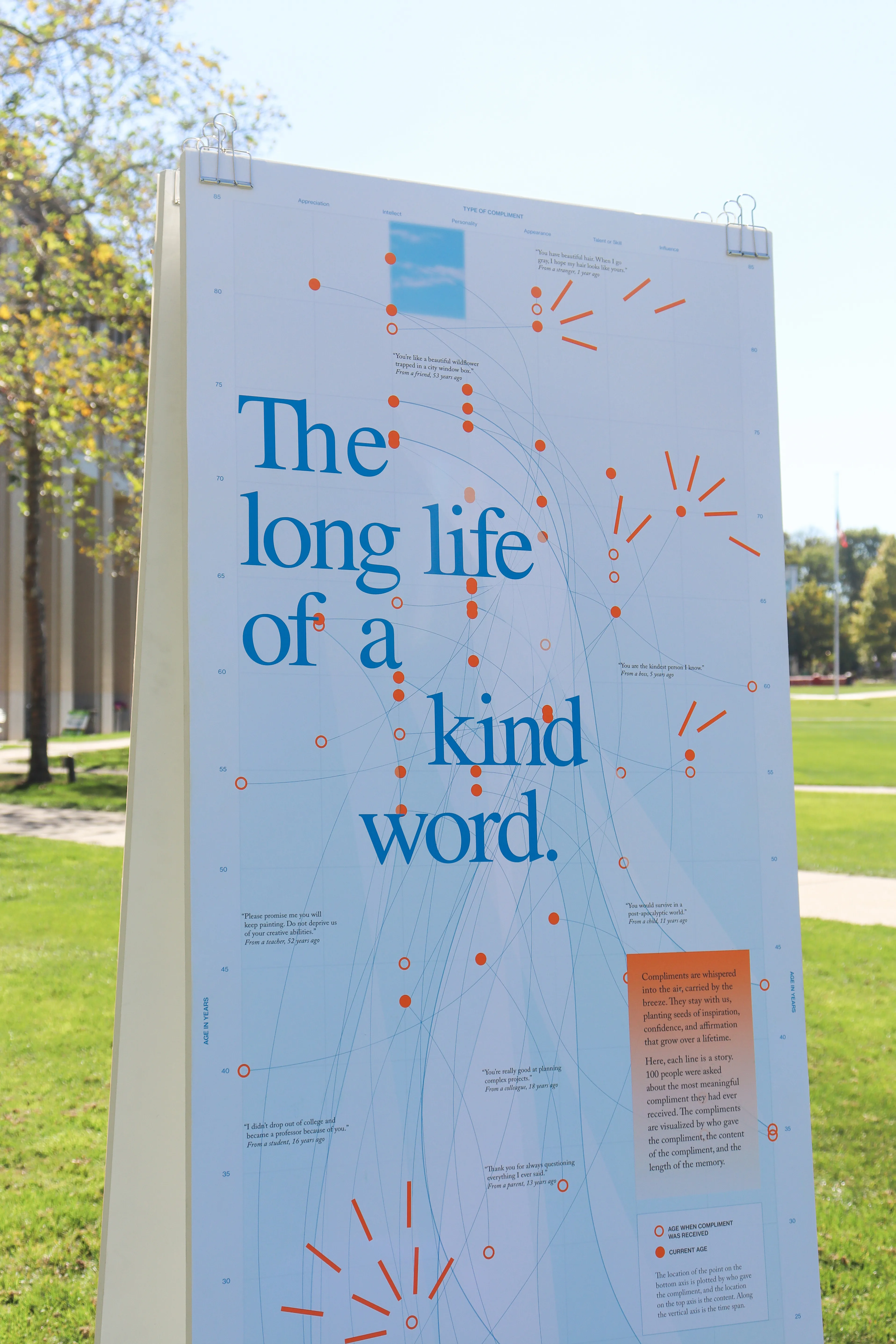 Poster Front on Exhibit